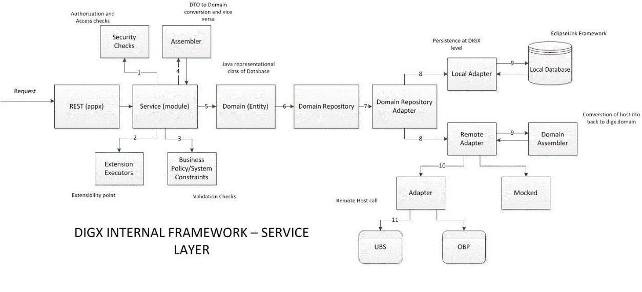 Extensibility Guide